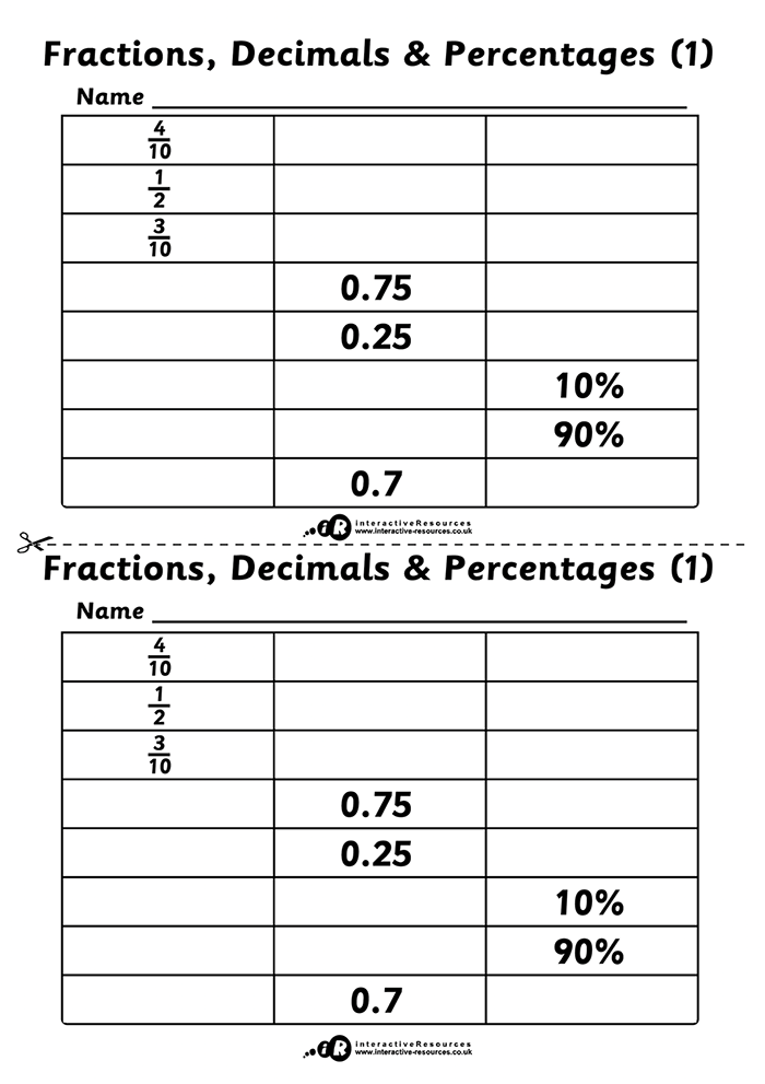 Equivalent Fractions, Decimals and Percentages