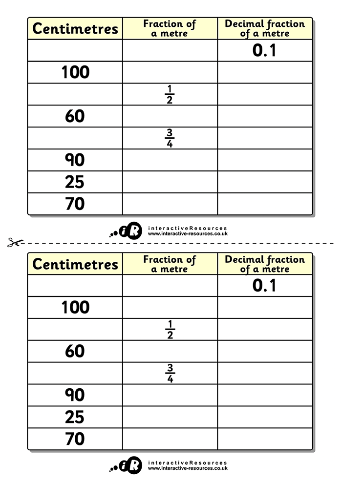 Fraction/Decimal Fraction of a Metre