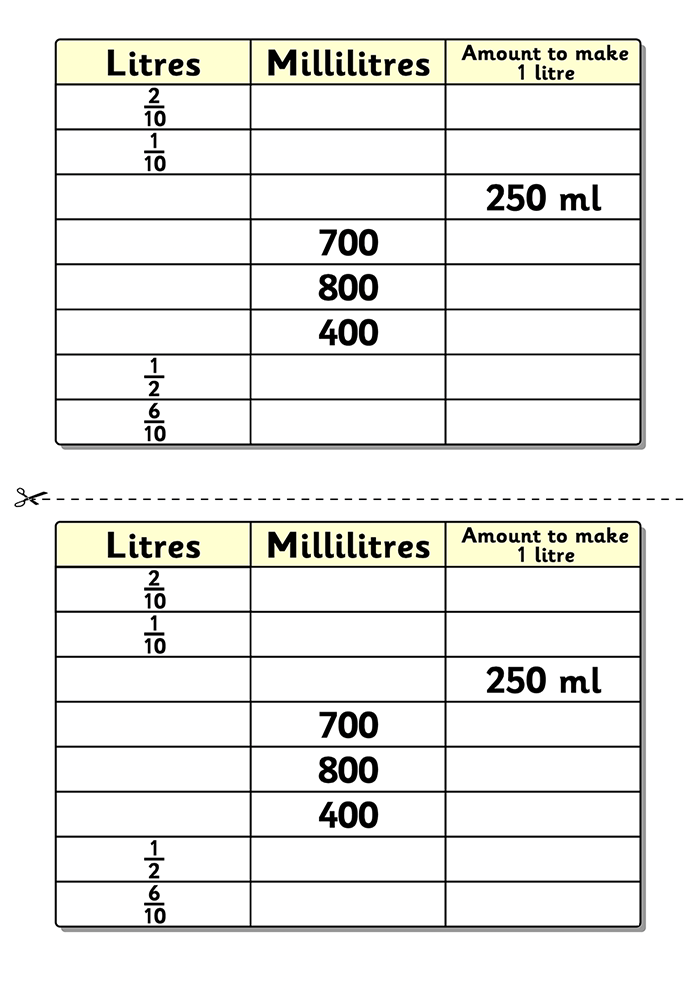 Amount to Make a Litre