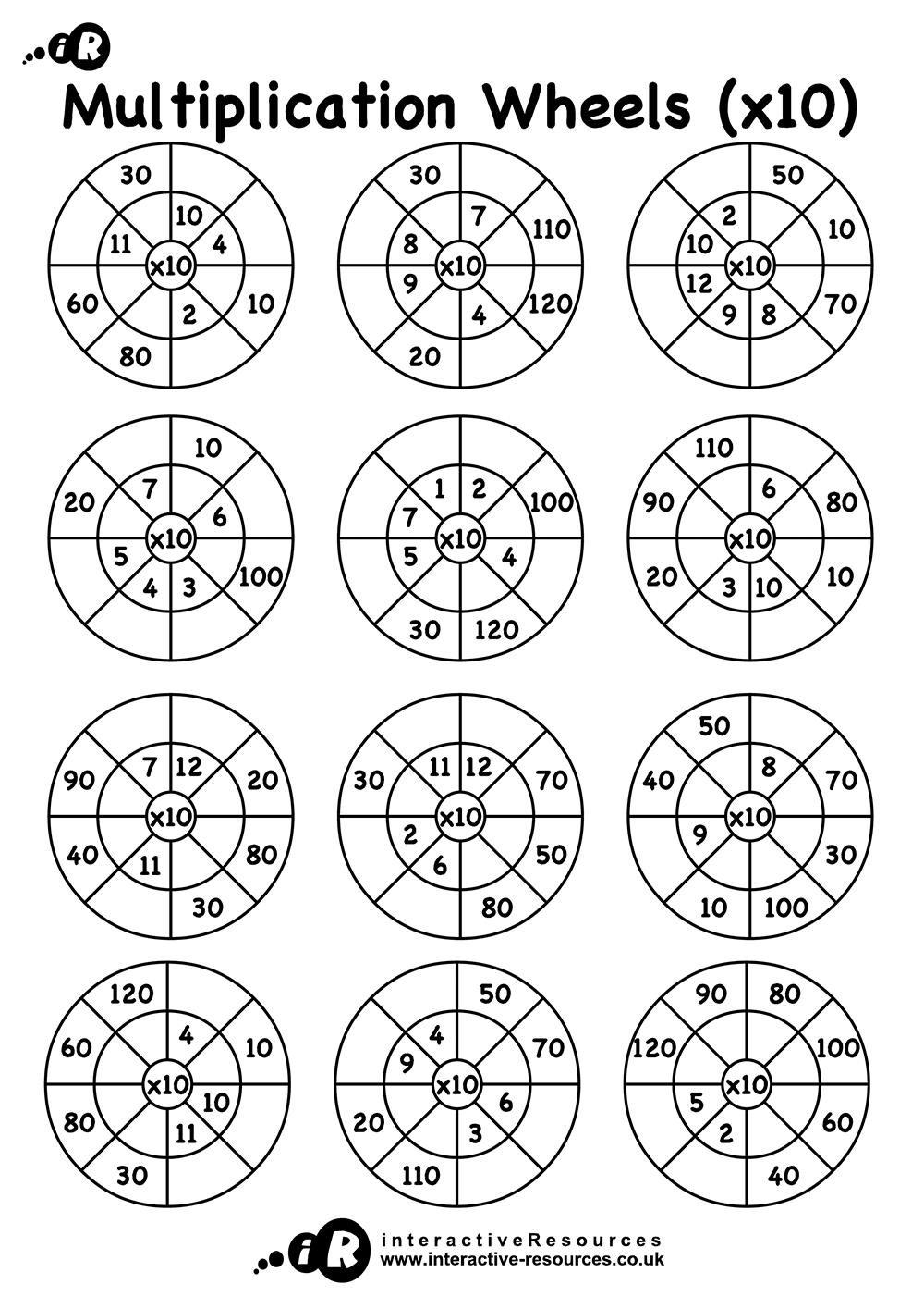 Multiplication Wheels