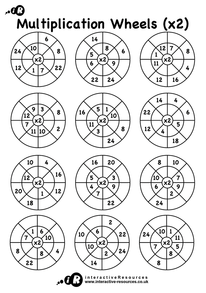 Multiplication Wheels