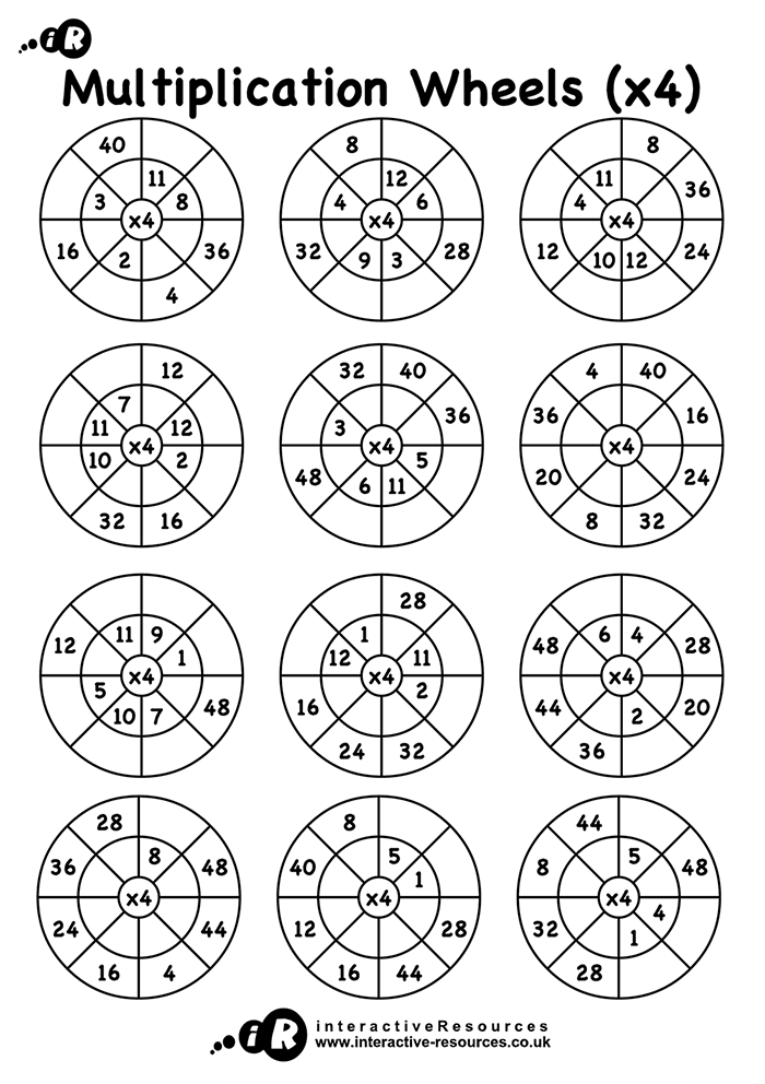 Multiplication Wheels