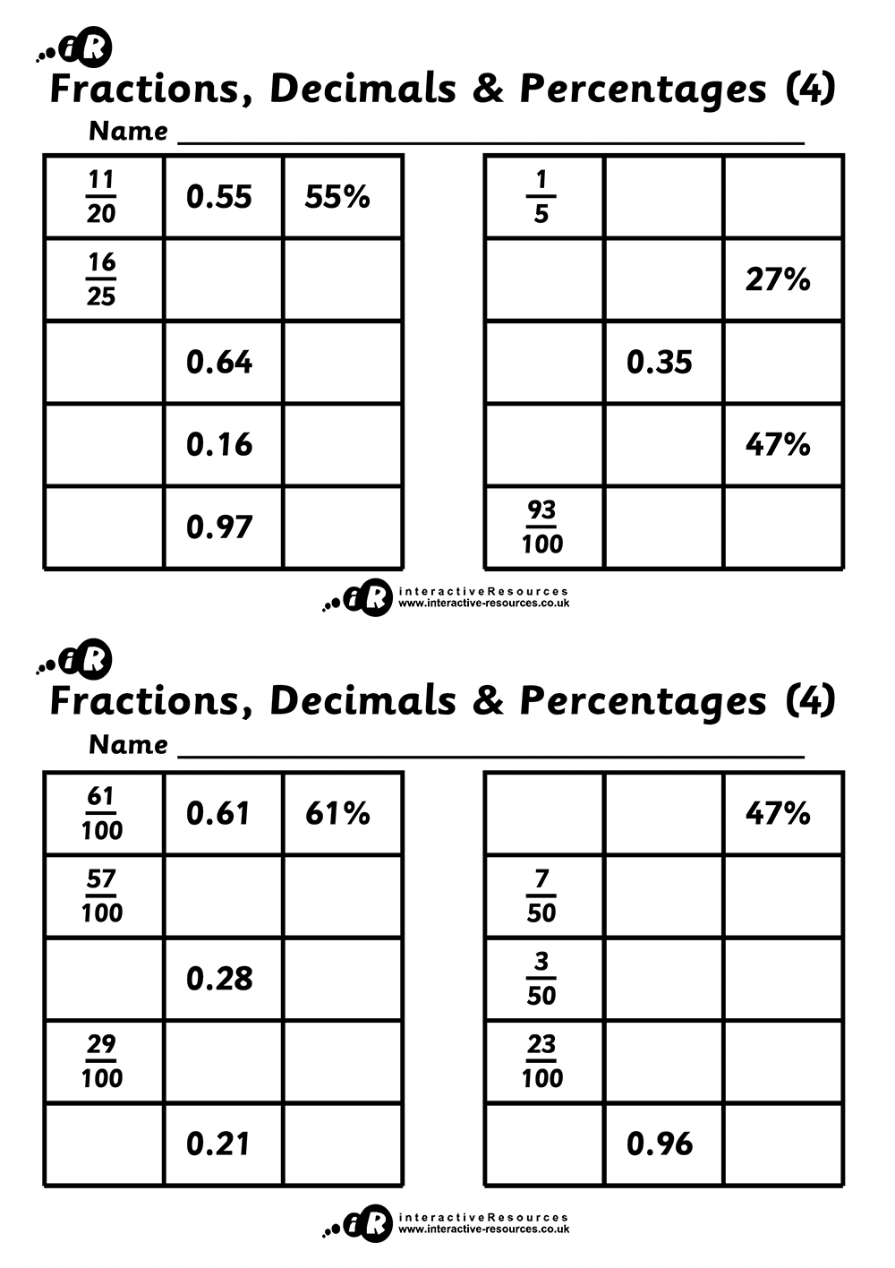 Equivalent Fractions, Decimals and Percentages