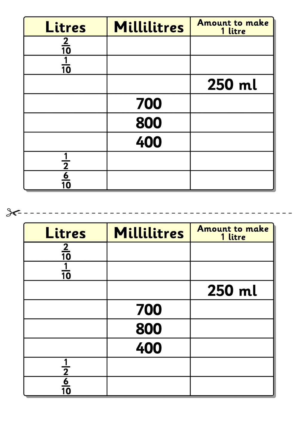 Amount to Make a Litre